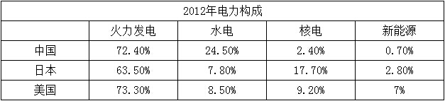 刮板輸送機(jī)是制造霧霾的幫兇？